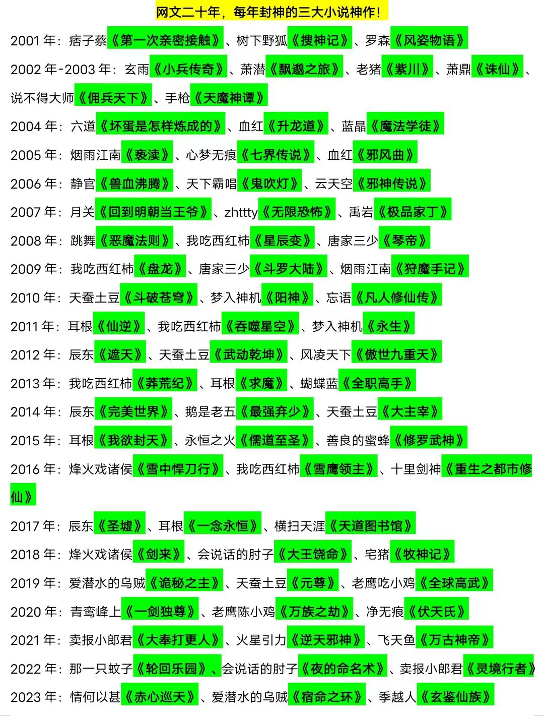 网文二十年,每年封神的三大小说神作!