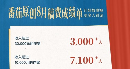 恐怖：番茄8月作者稿费，超7100人月入过万