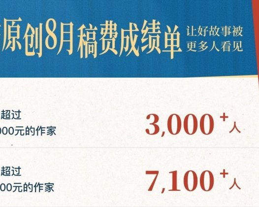 恐怖:番茄8月作者稿费,超7100人月入过万